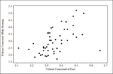 https://d2l.arizona.edu/d2l/common/viewFile.d2lfile/Database/MjAxMTQ0OTc/correlation.png?ou=605904